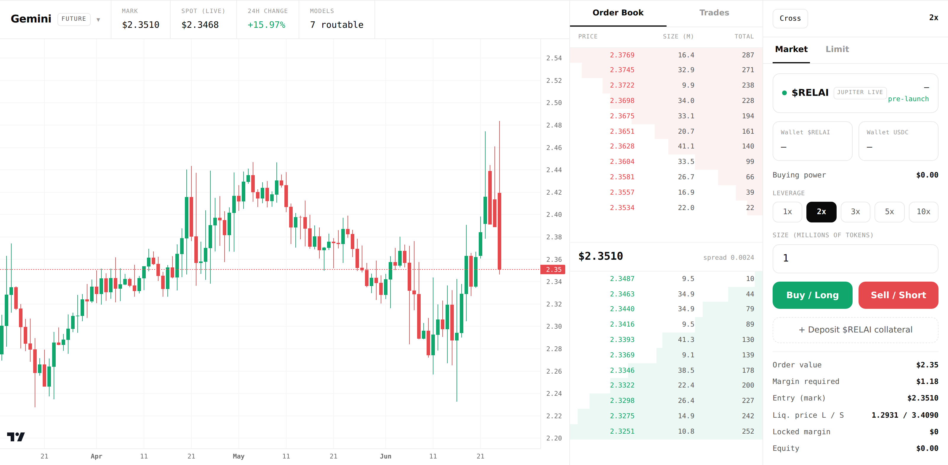 Relai futures terminal — chart, order book and trade panel